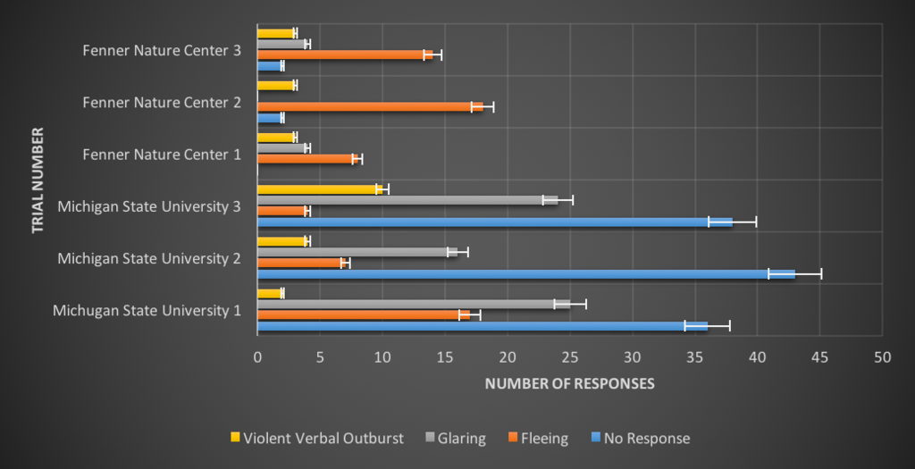 intentional response photo RealIntentionalResponsegraph_zpshjqbvduy.png