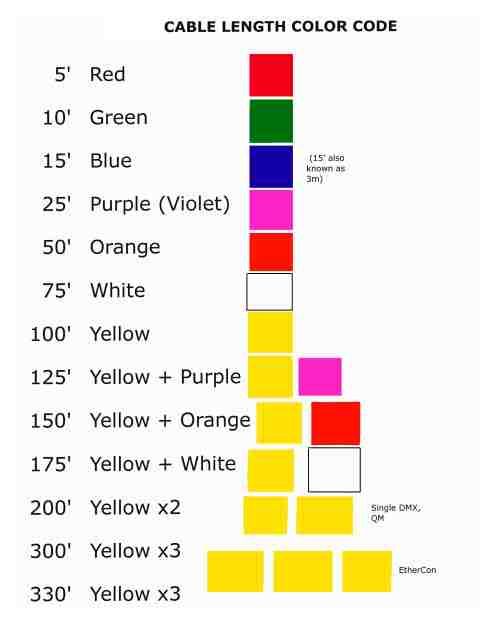 Dmx Color Code Chart