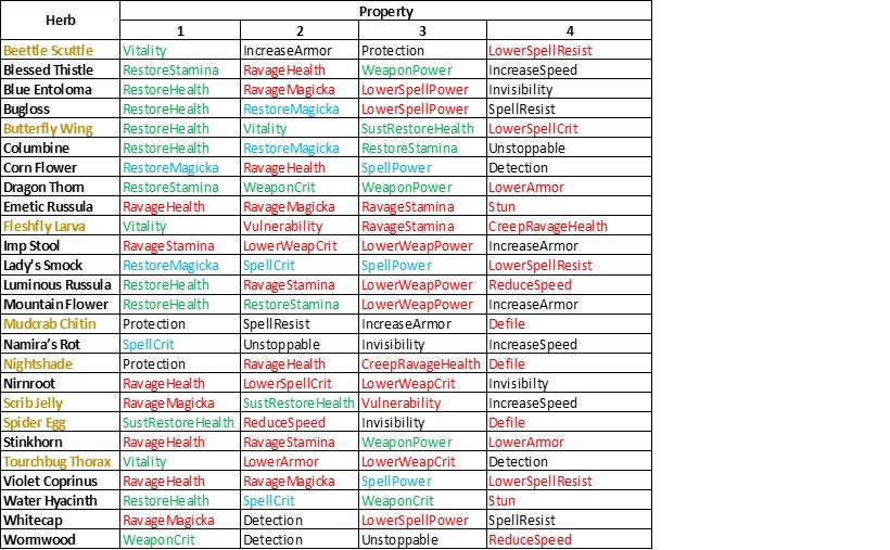 alchemy%20table%20ESO_zpsyutna3sh.jpg