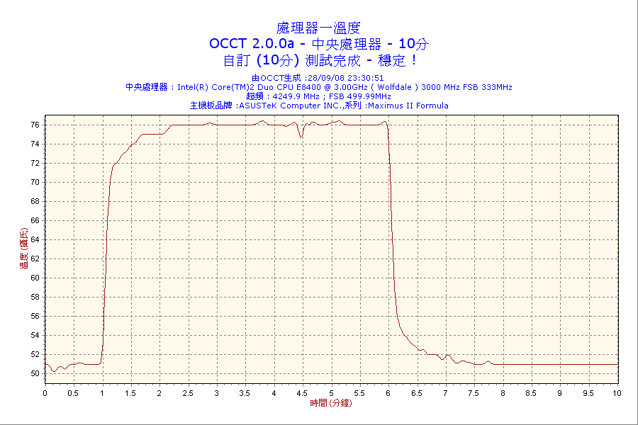 2008-09-28-23h30-CPU1.png