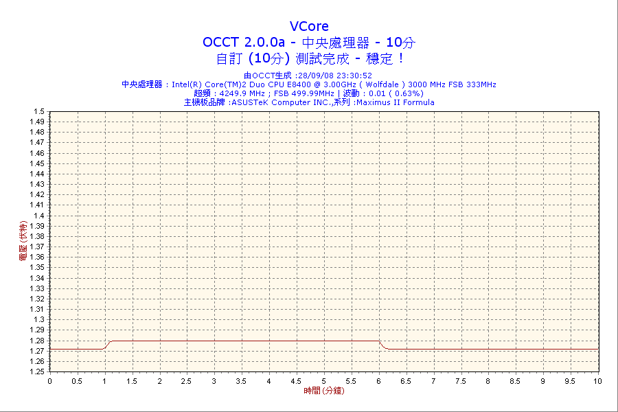 2008-09-28-23h30-VCore.png